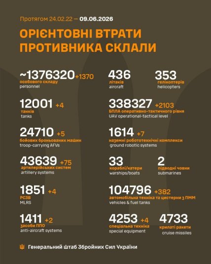 Потери армии России в Украине 9 июня 2026