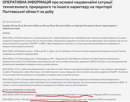 Отруєння на Полтавщині 8 лютого