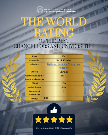 Серпень 2025 року. Міжнародний рейтинг IHBI World Ranking 2025 визнав НУ "ОЮА" та засновника Сергія Ківалова ТОП-1000 світу із понад 18 000 закладів освіти