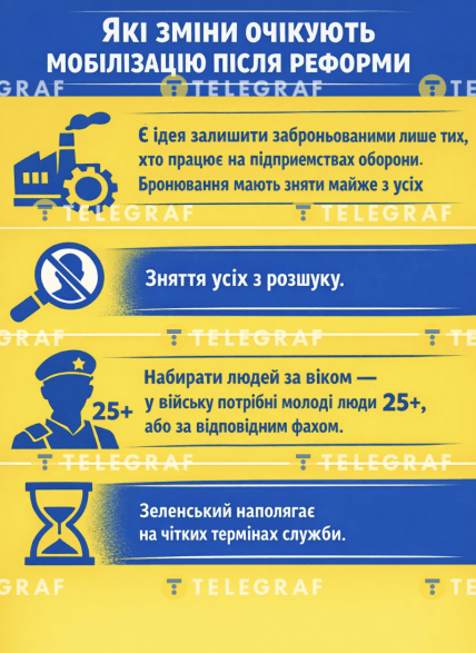 Какие еще планируются изменения в мобилизации