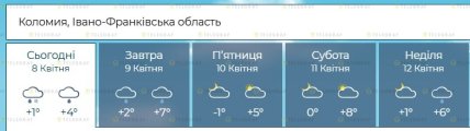 Какая будет погода на Ивано-Франковщине до 12 апреля 2026