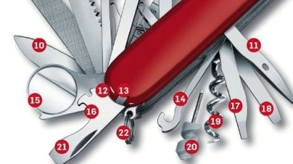 Складной нож: как им пользоваться