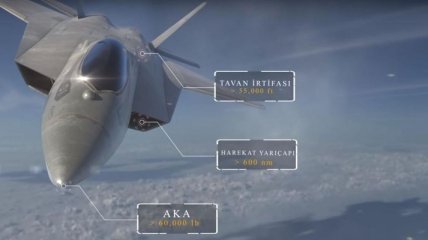 Турция показала свой макет истребителя на замену F-35 (Видео)
