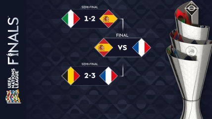 Фінал чотирьох Ліги націй