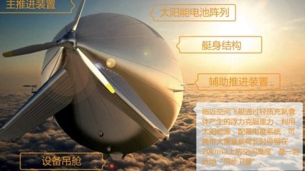 В небо поднимается крупнейшее воздушное судно Китая  