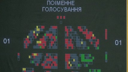 Итоги 6 июня: Рада не уволила Грицака, Полторака и Климкина, реакция на ТКГ и др