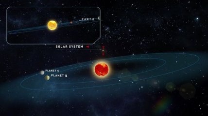 У звезды Тигарден обнаружены две экзопланеты, на которых может быть жизнь