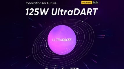Realme представила 125-Вт зарядку UltraDART