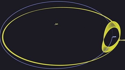 Астрономы нашли квазиспутник Земли