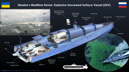 Морской дрон Украины