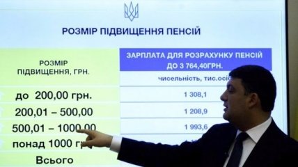 Всемирный банк и МВФ недовольны пенсионной реформой