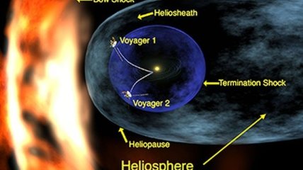 Определена структура окружающего Солнечную систему пузыря