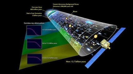 Модель появления Вселенной без Большого взрыва