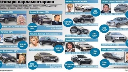 Автопарк нового состава Верховной Рады - дорогих авто стало больше