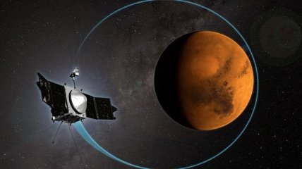 На сегодняшний день зонд MAVEN совершил тысячу оборотов вокруг Марса