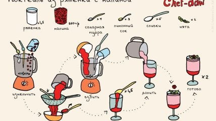 15 рецептов в иллюстрациях: готовить – это просто (ФОТО)