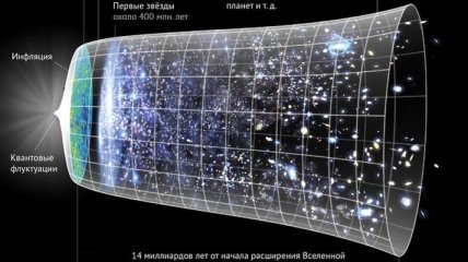 Ученые: Вселенная пережила 7 замедлений и ускорений своего расширения