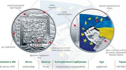 Монета "Евромайдан" вышла в финал международного конкурса