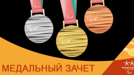 Паралимпиада-2018: медальный зачет