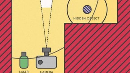 Камеру научили наблюдать за скрытыми объектами за углом (Видео)