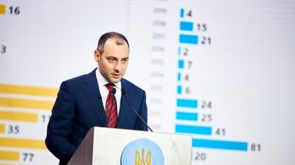Віце-прем’єр-міністр України Олександр Кубраков