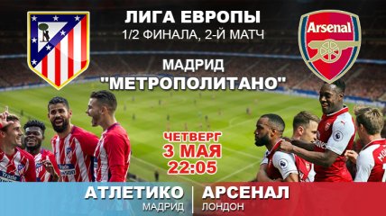Атлетико - Арсенал 1:0: события матча (Видео)