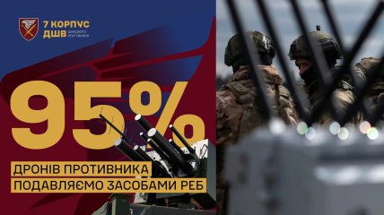 На фронті українські РЕБ глушать 95% ворожих дронів, — 7 корпус ДШВ
