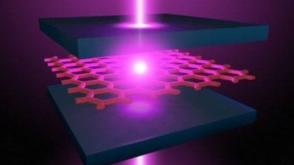 Новое лазерное устройство сможет вырабатывать частицы с отрицательной массой