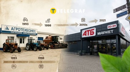 Эволюция сети АТБ