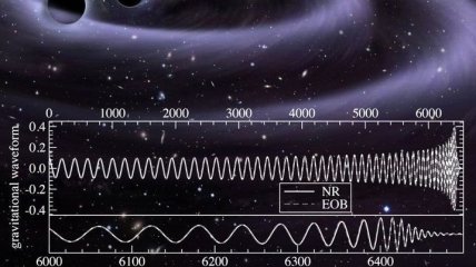 Исследователи обратились к общественности помочь изучить гравитационные волны