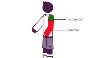 Как играть рукой, офсайд и VAR: поправки к правилам футбола