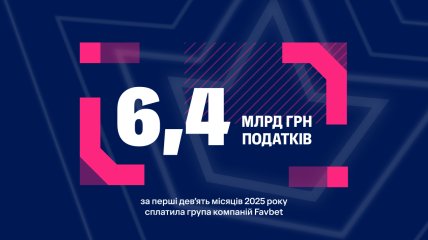 FAVBET заплатила 6,4 млрд грн налогов за девять месяцев 2025 года
