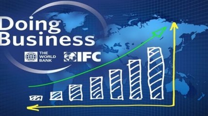 Кабмин: Украина стала второй по темпам роста в рейтинге Doing Business
