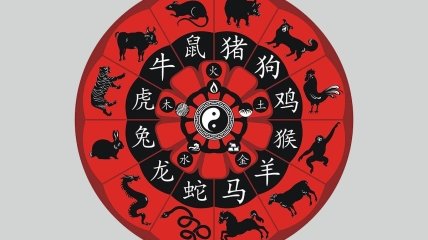 Китайський гороскоп на 2022 рік
