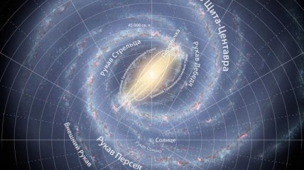 Каким образом астрономы выяснили строение галактики Млечный Путь (Видео)