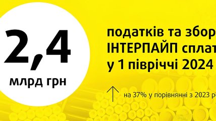 "Интерпайп" Пинчука на треть увеличил объем уплаченных налогов за полгода