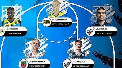 Баскетболисты "Днепра" и "БИПА" попали в символическую сборную Суперлиги