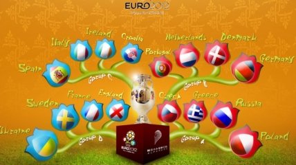 "Forbes": Евро-2012 - футбол уровня лучшего Мундиаля 