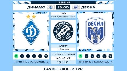 Динамо - Десна: где и когда смотреть матч 2-го тура УПЛ