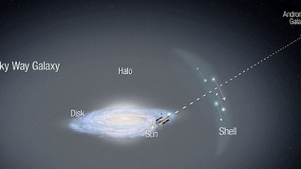 Ученые обнаружили массивное звездное гало вокруг нашей галактики