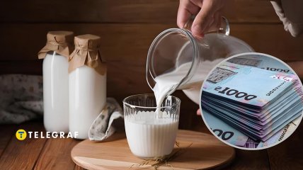 Цены на молоко