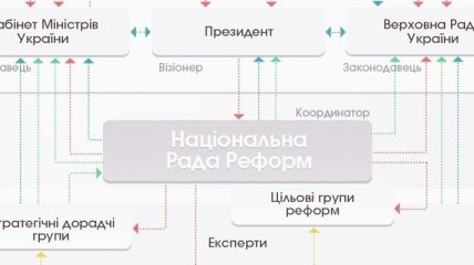 У Порошенко призвали украинцев дополнить "Стратегию 2020"