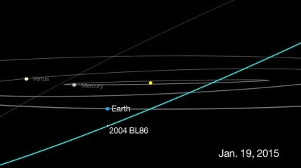 Полукилометровый астероид стремительно приближается к Земле