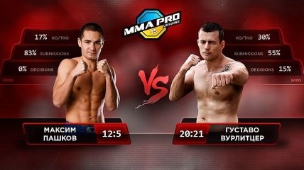 Международный турнир MMA PRO 15: объявлены противники украинских бойцов 
