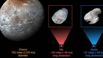 Луна Плутона оказалась покрыта чистым водяным льдом