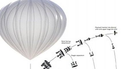 Грузы будут доставлять на орбиту будет с помощью воздушных шаров