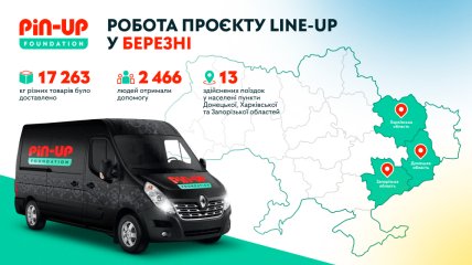 В марте почти 1 тысяча украинских семей получила помощь от PIN-UP Foundation