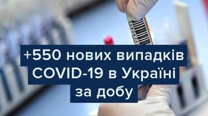 МОЗ повідомляє: в Україні зафіксовано 26514 випадків коронавірусної хвороби 