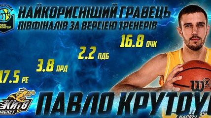 Павел Крутоус - лучший игрок полуфинала плей-офф баскетбольной Суперлиги