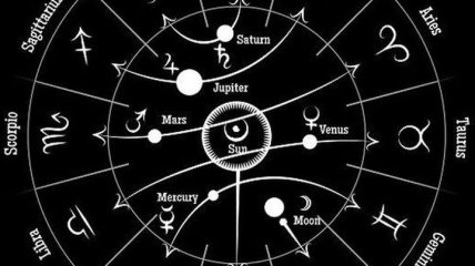 Гороскоп для всех знаков зодиака на месяц: январь 2020 года